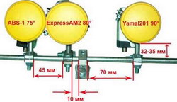 параметры расположения конверторов для приема со спутников ABS 1 75, Yamal 201 92, Express AM2 80